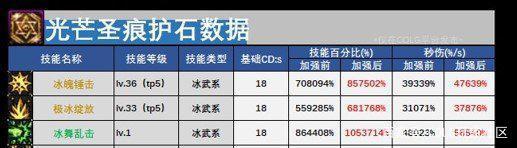 天子地下城私服(dnf主播天子) 天子地下城私服(dnf主播天子)