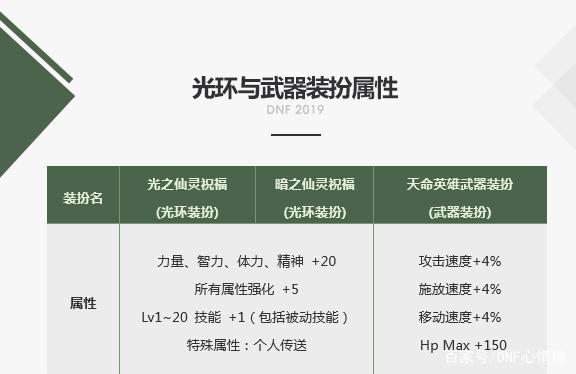 天子地下城私服(dnf主播天子) 天子地下城私服(dnf主播天子)